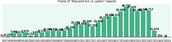 Atacand hct vs Lipitor drug comparison reports. Atacand hct vs Lipitor drug comparison reports.